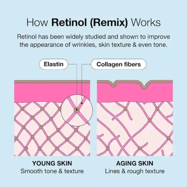 Retina Mix INNBEAUTY Project Retinol Remix 1% Retinol Treatment With Peptide ...